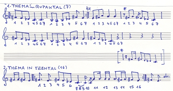 Jan Reichow - Notationsversuch der Themen des Raga Puriya Kalyan (145K)